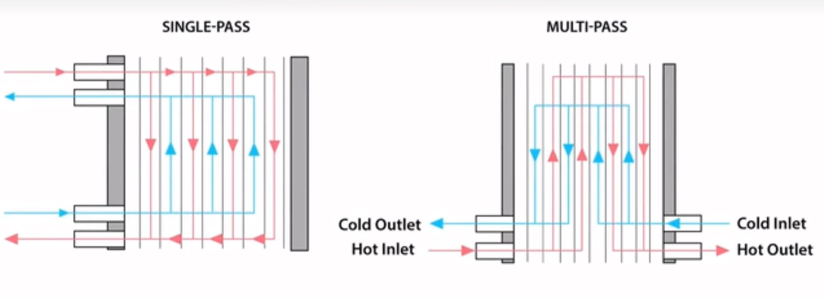 heat transfer plate of plate heat exchanger fluid.png